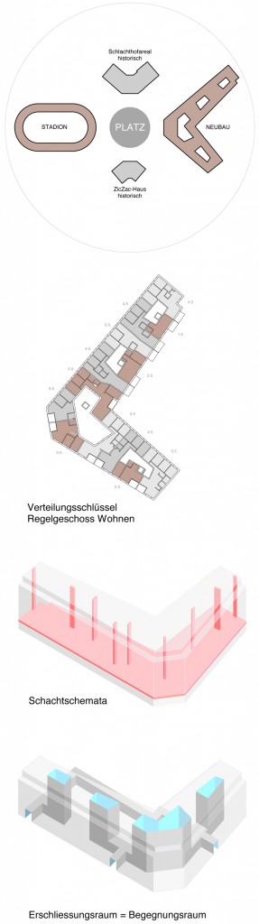 Zürich, Herdernstrasse, unique assemblage