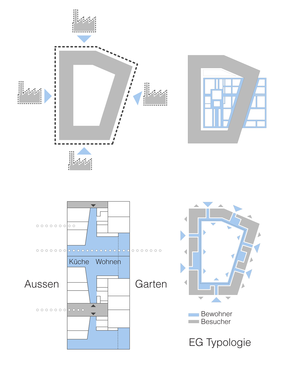 unique assemblage, Bürgi Architekten, Omnibus, hardturm areal, Zürich